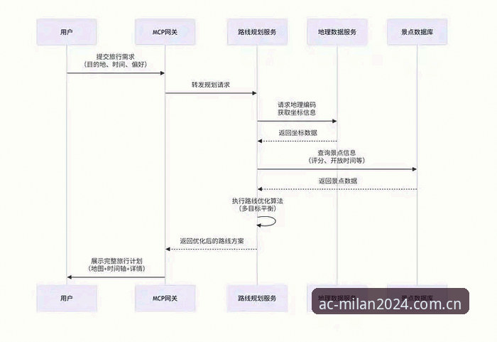 米兰体育平台最新R7PT米兰2025CN入口安装操作教程：从卡顿到流畅的实战指南